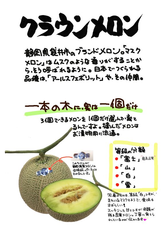 クラウンメロン｜心にチクっとささるワードで作る「ちくわPOP（ちくわぽっぷ）」｜農産物直売所やスーパーの青果売り場の活性化に！農に特化したPOPが無料!!
